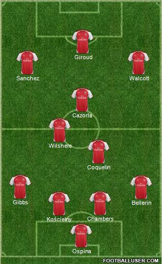 Arsenal 4-2-1-3 football formation