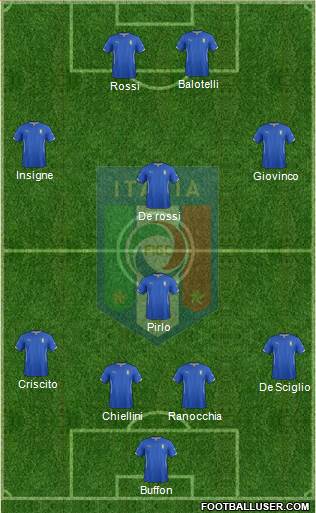 Italy 4-1-3-2 football formation