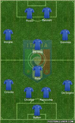 Italy 4-1-3-2 football formation