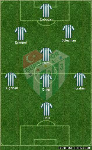 Bursaspor 4-2-4 football formation