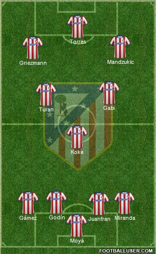 C. Atlético Madrid S.A.D. 4-3-3 football formation