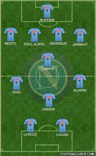 Napoli 4-4-2 football formation