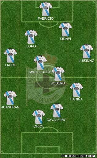 R.C. Deportivo de La Coruña S.A.D. 4-4-2 football formation