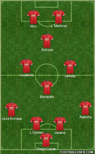 Manchester United 4-4-2 football formation