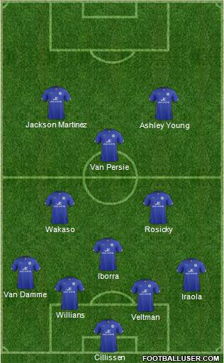 Leicester City 4-4-2 football formation