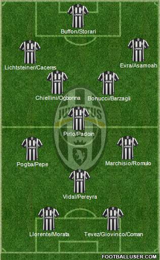 Juventus 4-3-1-2 football formation