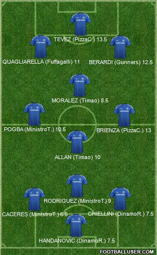 Dream Team 3-4-3 football formation