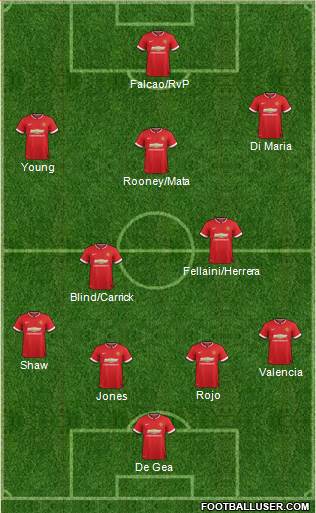 Manchester United 4-2-3-1 football formation