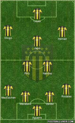 Club Atlético Peñarol 4-4-2 football formation