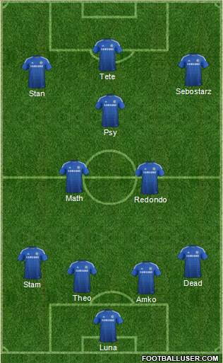 Chelsea 4-3-3 football formation