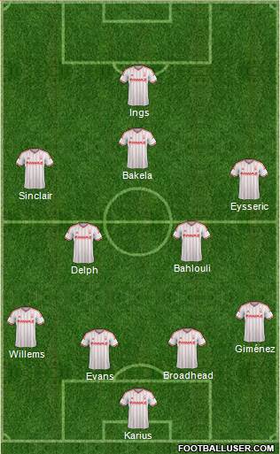 Nottingham Forest 4-2-4 football formation