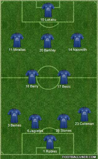 Everton 4-2-3-1 football formation