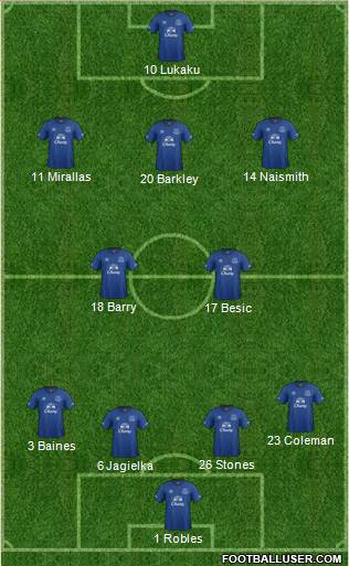 Everton 4-2-3-1 football formation