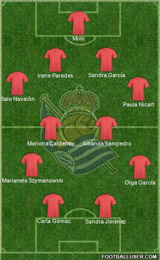Real Sociedad S.A.D. 4-4-2 football formation