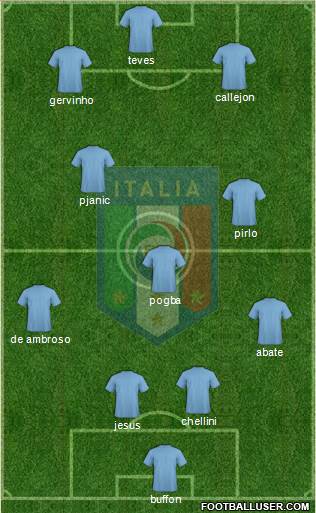 Italy 4-3-3 football formation