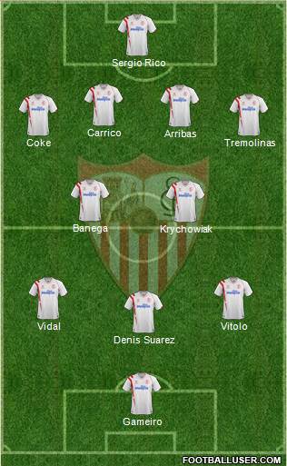 Sevilla F.C., S.A.D. 4-2-3-1 football formation