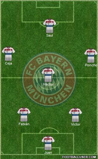 FC Bayern München 5-4-1 football formation