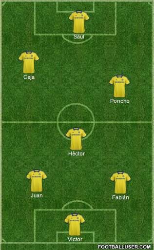 Chelsea 4-4-2 football formation