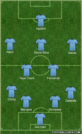 Manchester City 4-2-3-1 football formation