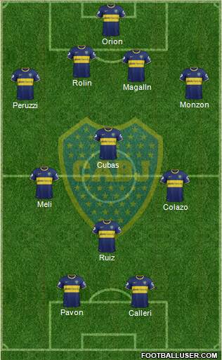 Boca Juniors 4-3-1-2 football formation