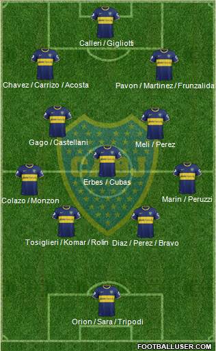 Boca Juniors 4-3-3 football formation