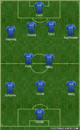 Chelsea 4-2-3-1 football formation