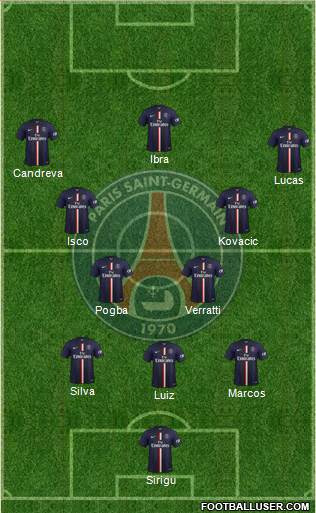 Paris Saint-Germain 3-4-3 football formation