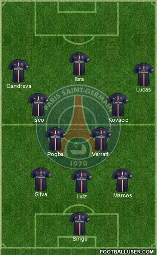 Paris Saint-Germain 3-4-3 football formation