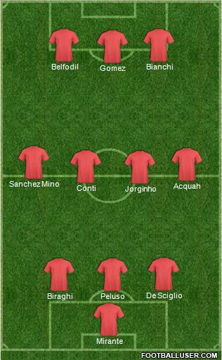 Dream Team 3-4-3 football formation