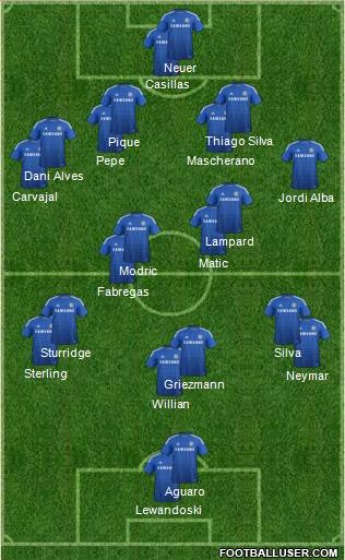 Chelsea 3-4-2-1 football formation