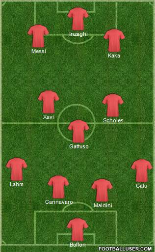 Champions League Team 4-3-3 football formation