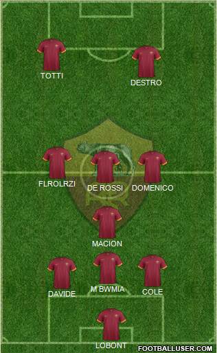 AS Roma 4-3-3 football formation