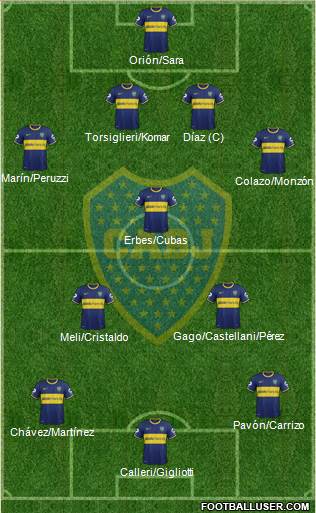 Boca Juniors 4-3-3 football formation