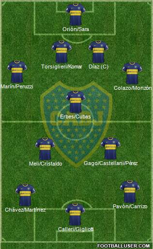 Boca Juniors 4-3-3 football formation