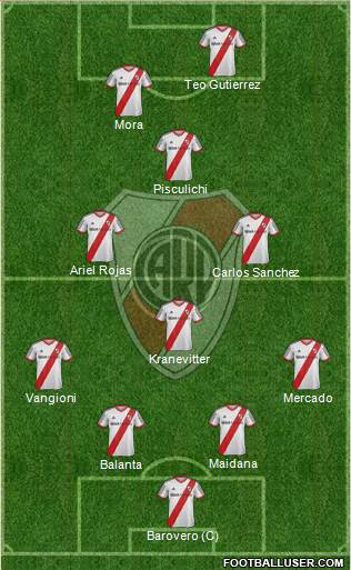 River Plate 4-3-1-2 football formation