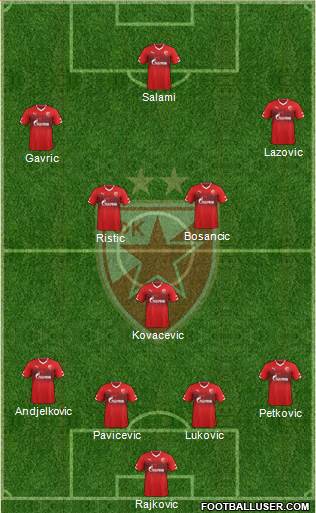 FC Red Star Belgrade 4-1-4-1 football formation