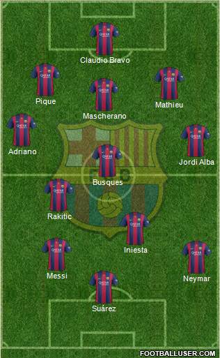 F.C. Barcelona 5-3-2 football formation