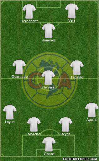 Club América Coapa 4-3-3 football formation