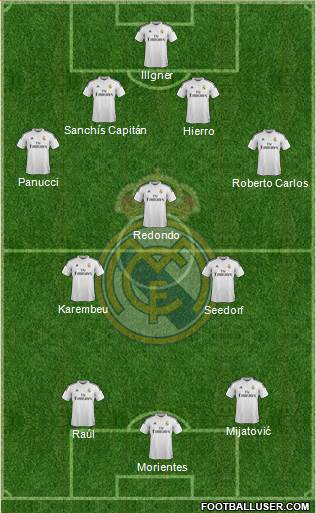 Real Madrid C.F. 4-4-2 football formation