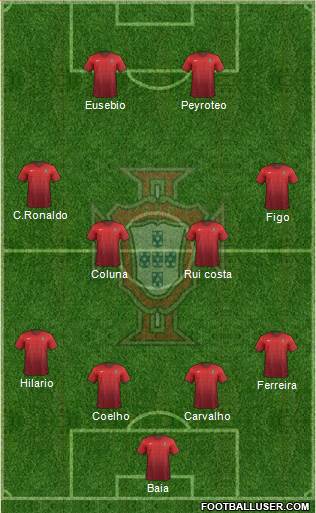 Portugal 4-4-2 football formation