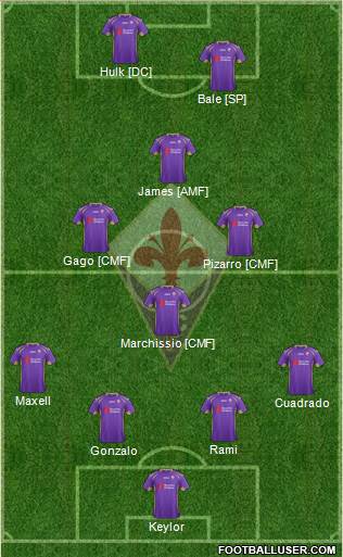 Fiorentina 4-3-3 football formation