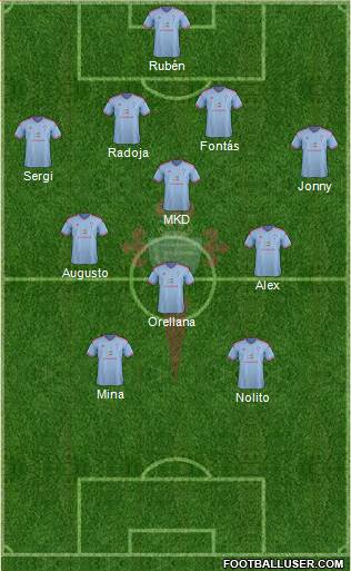 R.C. Celta S.A.D. 4-4-2 football formation