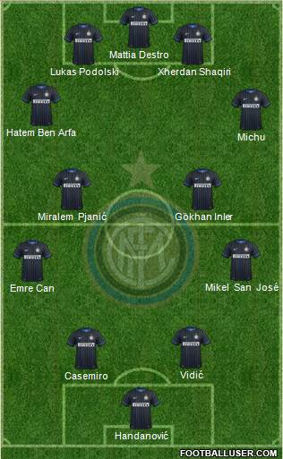 F.C. Internazionale 3-5-2 football formation