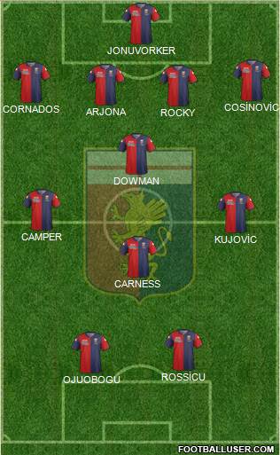Genoa 4-3-1-2 football formation