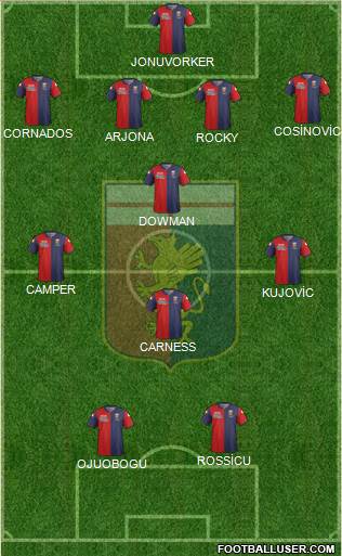 Genoa 4-3-1-2 football formation