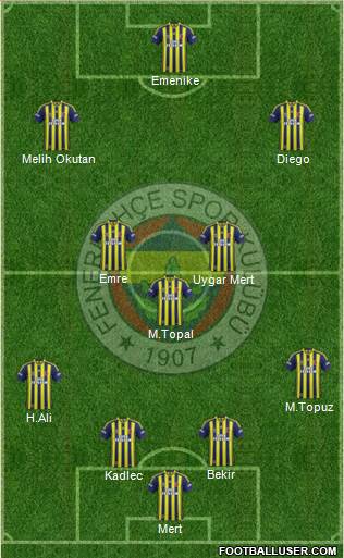 Fenerbahçe SK 4-3-3 football formation