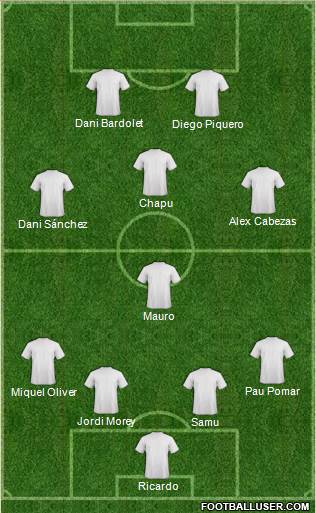 Championship Manager Team 4-4-2 football formation