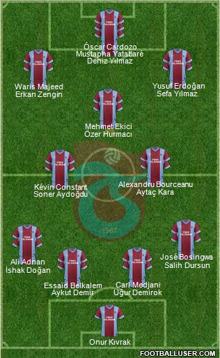 Trabzonspor 4-3-3 football formation