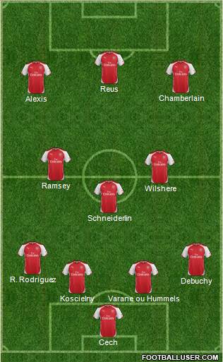 Arsenal 4-3-3 football formation