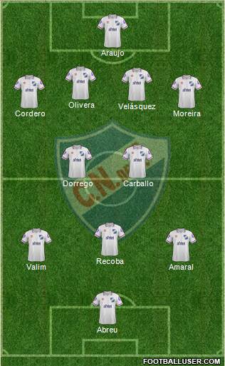 Club Nacional de Football 4-2-3-1 football formation